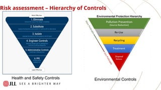 She Risk Workplace HSE Risk Assessment Training.pptx