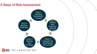 Workplace HSE Risk Assessment Training.pptx