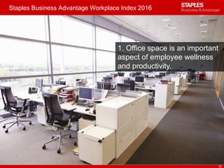 Staples Business Advantage Workplace Index 2016
10
1. Office space is an important
aspect of employee wellness
and productivity.
 