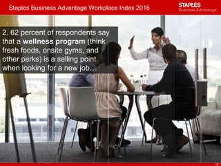 Staples Business Advantage Workplace Index 2016
12
2. 62 percent of respondents say
that a wellness program (think
fresh foods, onsite gyms, and
other perks) is a selling point
when looking for a new job…
 