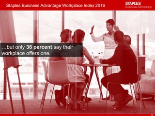 Staples Business Advantage Workplace Index 2016
13
…but only 36 percent say their
workplace offers one.
 