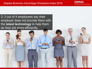 Staples Business Advantage Workplace Index 2016
14
3. 3 out of 4 employees say their
employer does not provide them with
the latest technology to help them
do their job more efficiently.
 