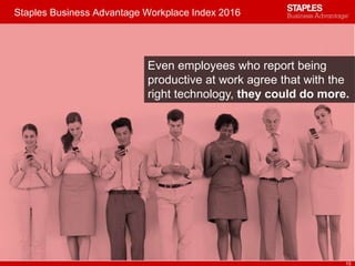 Staples Business Advantage Workplace Index 2016
15
Even employees who report being
productive at work agree that with the
right technology, they could do more.
 