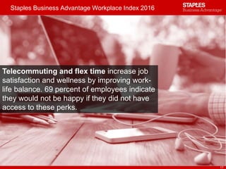 Staples Business Advantage Workplace Index 2016
17
Telecommuting and flex time increase job
satisfaction and wellness by improving work-
life balance. 69 percent of employees indicate
they would not be happy if they did not have
access to these perks.
 