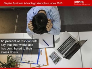 Staples Business Advantage Workplace Index 2016
5
65 percent of respondents
say that their workplace
has contributed to their
stress levels.
 