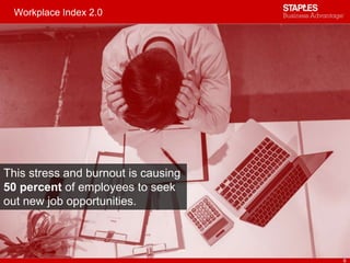 Workplace Index 2.0
6
This stress and burnout is causing
50 percent of employees to seek
out new job opportunities.
 