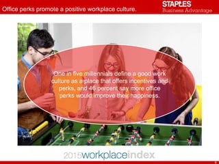 Office perks promote a positive workplace culture.
6
One in five millennials define a good work
culture as a place that offers incentives and
perks, and 46 percent say more office
perks would improve their happiness.
 