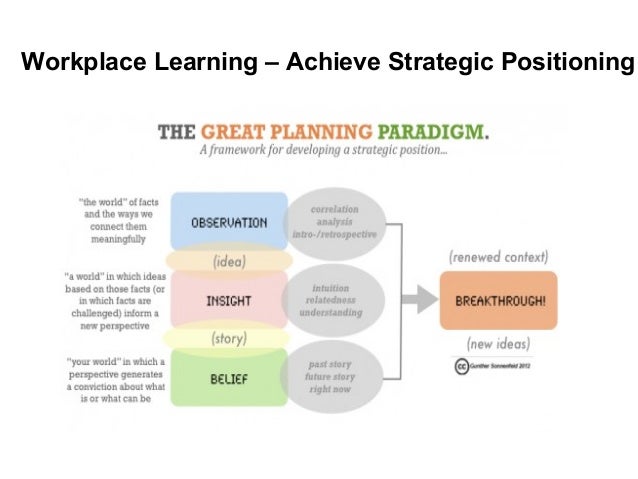 Workplace Learning Theory