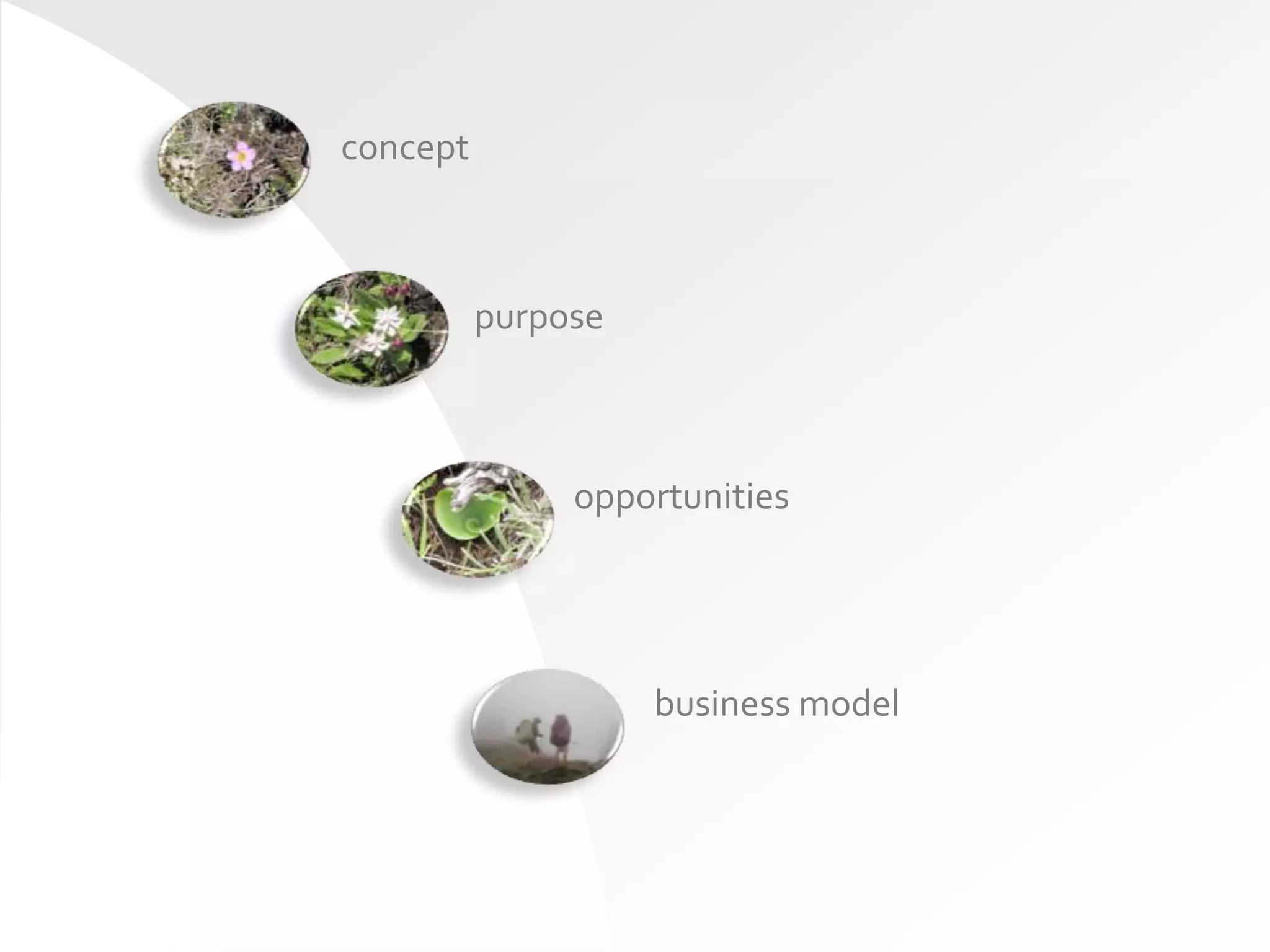 concept



          purpose



               opportunities




                    business model
 