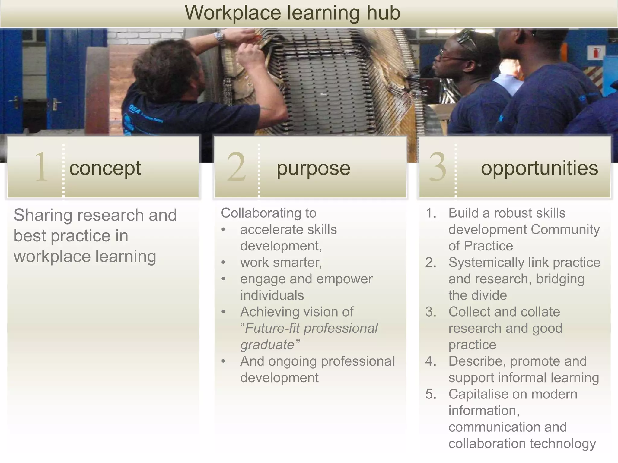 Workplace learning hub




  1   concept              2      purpose               3        opportunities

Sharing research and      Collaborating to              1. Build a robust skills
                          • accelerate skills              development Community
best practice in
                             development,                  of Practice
workplace learning        • work smarter,               2. Systemically link practice
                          • engage and empower             and research, bridging
                             individuals                   the divide
                          • Achieving vision of         3. Collect and collate
                             “Future-fit professional      research and good
                             graduate”                     practice
                          • And ongoing professional    4. Describe, promote and
                             development                   support informal learning
                                                        5. Capitalise on modern
                                                           information,
                                                           communication and
                                                           collaboration technology
 