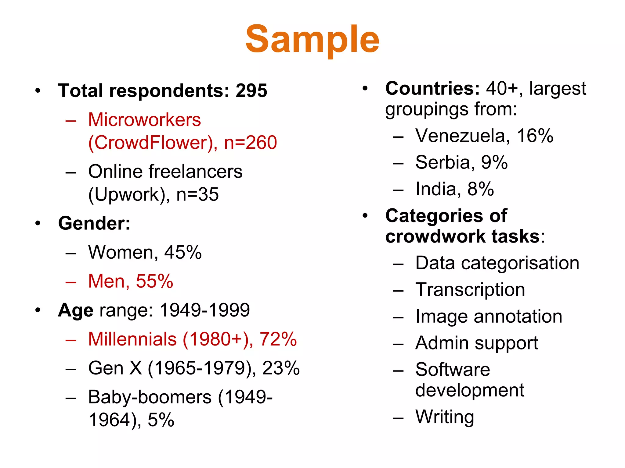 Sample
• Total respondents: 295
– Microworkers
(CrowdFlower), n=260
– Online freelancers
(Upwork), n=35
• Gender:
– Women, 45%
– Men, 55%
• Age range: 1949-1999
– Millennials (1980+), 72%
– Gen X (1965-1979), 23%
– Baby-boomers (1949-
1964), 5%
• Countries: 40+, largest
groupings from:
– Venezuela, 16%
– Serbia, 9%
– India, 8%
• Categories of
crowdwork tasks:
– Data categorisation
– Transcription
– Image annotation
– Admin support
– Software
development
– Writing
 