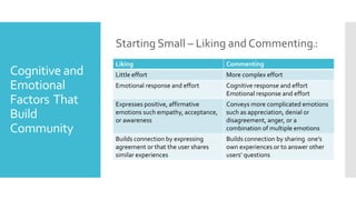 Cognitive and
Emotional
Factors That
Build
Community
Starting Small – Liking and Commenting9:
Liking Commenting
Little effort More complex effort
Emotional response and effort Cognitive response and effort
Emotional response and effort
Expresses positive, affirmative
emotions such empathy, acceptance,
or awareness
Conveys more complicated emotions
such as appreciation, denial or
disagreement, anger, or a
combination of multiple emotions
Builds connection by expressing
agreement or that the user shares
similar experiences
Builds connection by sharing one’s
own experiences or to answer other
users’ questions
 