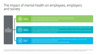 Workplace mental health and wellbeing | PDF