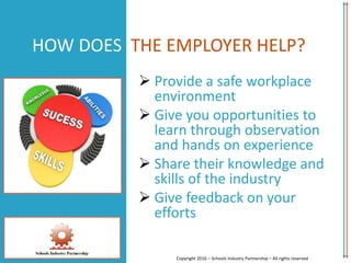 HOW DOES THE EMPLOYER HELP?
 Provide a safe workplace
environment
 Give you opportunities to
learn through observation
and hands on experience
 Share their knowledge and
skills of the industry
 Give feedback on your
efforts
Copyright 2016 – Schools Industry Partnership – All rights reserved
 
