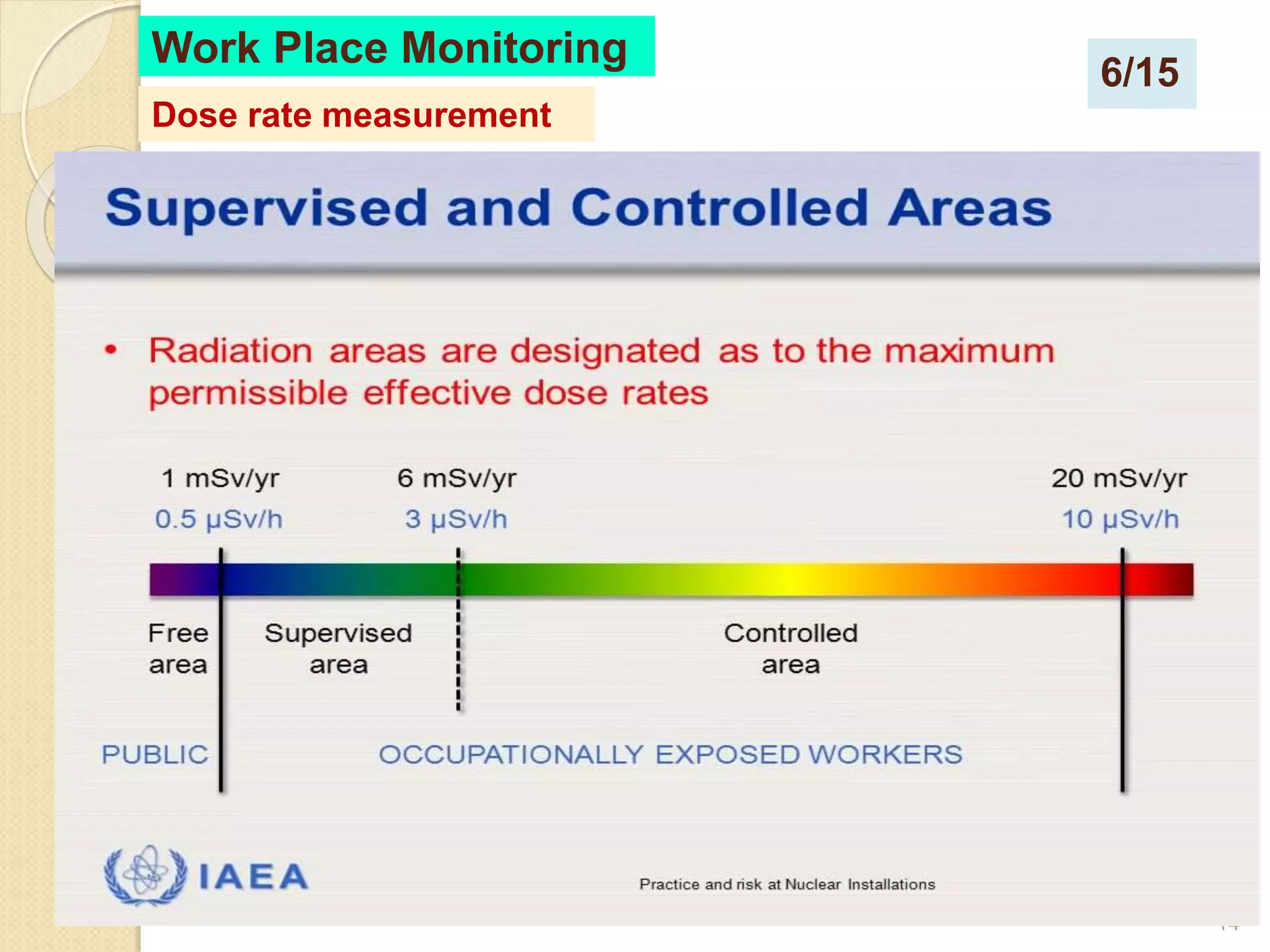 14
Work Place Monitoring
Dose rate measurement
6/15
 