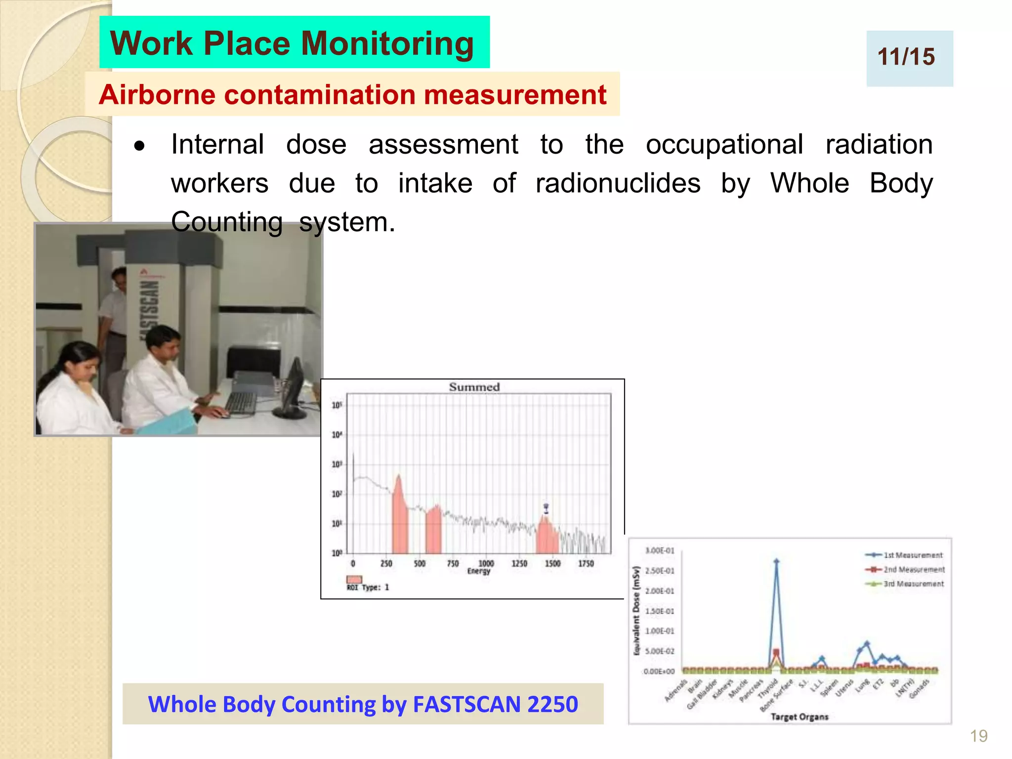 19
Whole Body Counting by FASTSCAN 2250
 Internal dose assessment to the occupational radiation
workers due to intake of radionuclides by Whole Body
Counting system.
Airborne contamination measurement
Work Place Monitoring 11/15
 