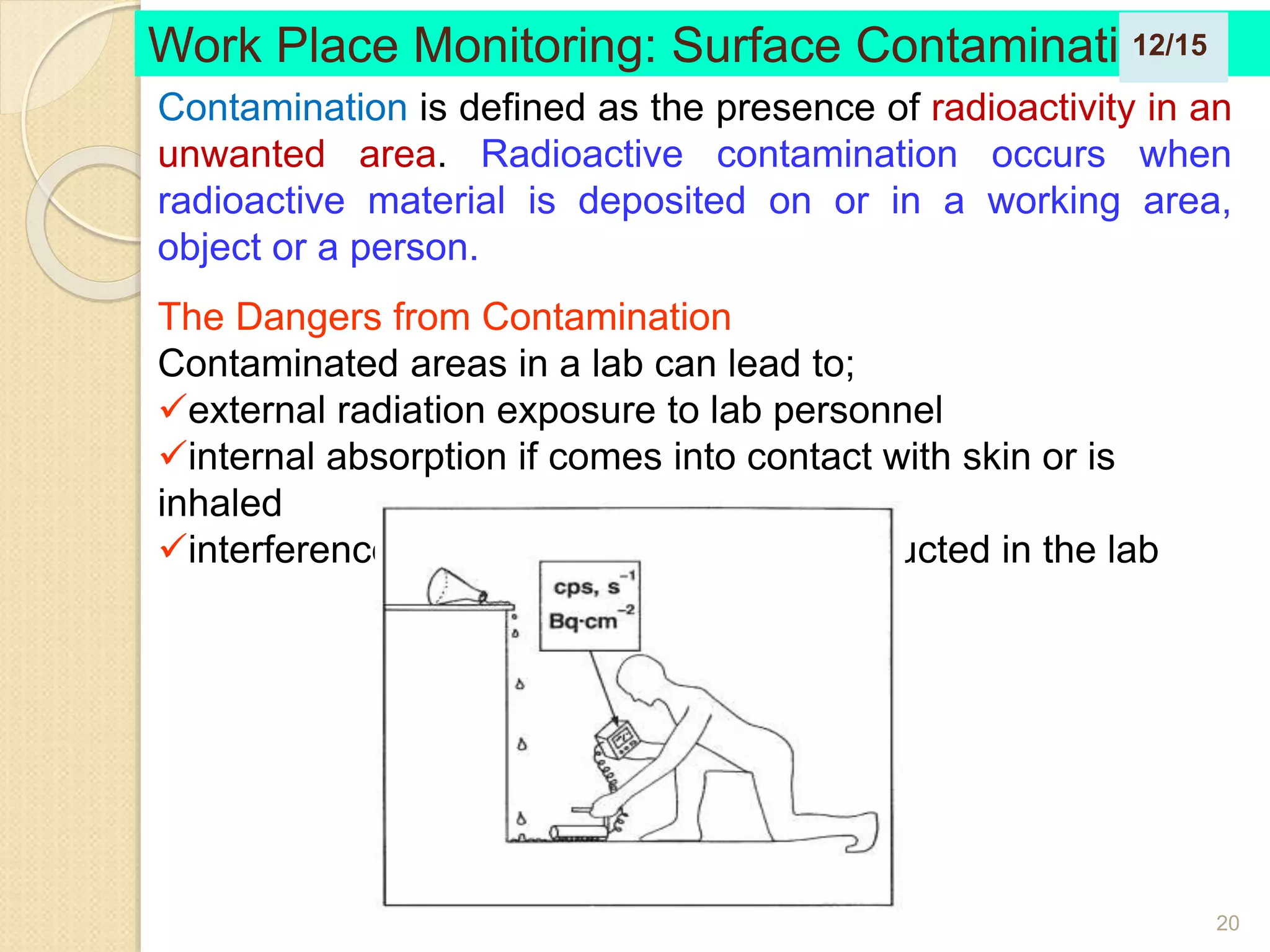 20
Contamination is defined as the presence of radioactivity in an
unwanted area. Radioactive contamination occurs when
radioactive material is deposited on or in a working area,
object or a person.
The Dangers from Contamination
Contaminated areas in a lab can lead to;
external radiation exposure to lab personnel
internal absorption if comes into contact with skin or is
inhaled
interference with experiments being conducted in the lab
Work Place Monitoring: Surface Contamination
12/15
 