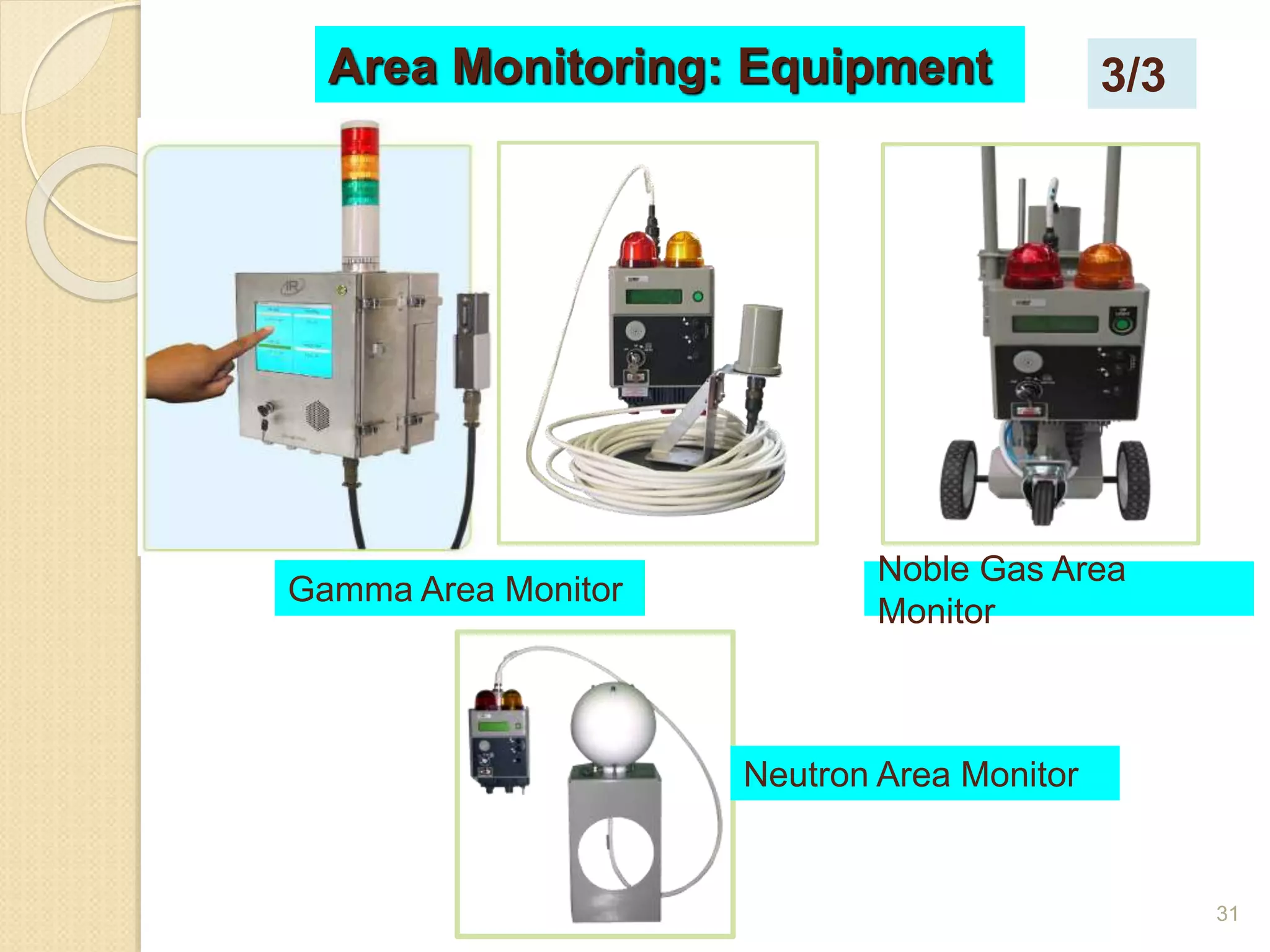31
Area Monitoring: Equipment
Gamma Area Monitor
Noble Gas Area
Monitor
Neutron Area Monitor
3/3
 