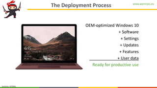 www.wpninjas.eu
Sensitivity: INTERNAL
The Deployment Process
OEM-optimized Windows 10
+ Software
+ Settings
+ Updates
+ Features
+ User data
Ready for productive use
 