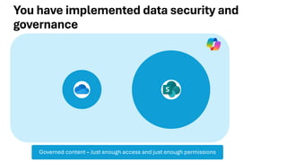 You have implemented data security and
governance
Governed content – Just enough access and just enough permissions
 