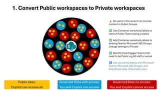 1. Convert Public workspaces to Private workspaces
Public sites:
Copilot can access all
Governed Sites with access:
You and Copilot can access
Governed Sites no access:
You and Copilot cannot access
All users in the tenant can access
content in Public Groups
Use Container sensitivity labels to
restrict Public Teams being created
Add Container sensitivity labels to
existing Teams/ Microsoft 365 Groups
change settings to Private
Identify Viva Engage/ Teams that
need to be Public e.g All staff or social
Use sensitivity labels with Microsoft
Teams, Microsoft 365 Groups, and
SharePoint sites | Microsoft Learn
 