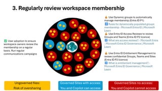 3. Regularly review workspace membership
Ungoverned files:
Risk of oversharing
Governed Sites with access:
You and Copilot can access
Governed Sites no access:
You and Copilot cannot access
Use Dynamic groups to automatically
manage membership (Entra ID P1)
Rules for dynamically populated groups
membership - Microsoft Entra ID | Microsoft
Learn
Use Entra ID Access Reviews to review
Groups and Teams (Entra ID P2 licence)
What are access reviews? - Microsoft Entra
- Microsoft Entra ID Governance | Microsoft
Learn
Use Entra ID Entitlement Management to
review confidential Groups, Teams and Sites
(Entra ID P2 licence)
What is entitlement management? -
Microsoft Entra ID Governance | Microsoft
Learn
User adoption to ensure
workspace owners review the
membership on a regular
basis. Run regular
communications campaigns
 