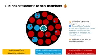 6. Block site access to non-members
Ungoverned files:
Risk of oversharing
Governed Sites with access:
You and Copilot can access
Governed Sites no access:
You and Copilot cannot access
SharePoint Advanced
Management
Restrict SharePoint site
access with Microsoft 365 groups
and Entra security groups -
SharePoint in Microsoft 365 |
Microsoft Learn
Licenses $3 per user per
month for all users
 