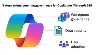 3 steps to implementing governance for Copilot for Microsoft 365
Workspace
governance
Data security
User
adoption
 