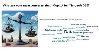What are your main concerns about Copilot for Microsoft 365?
 