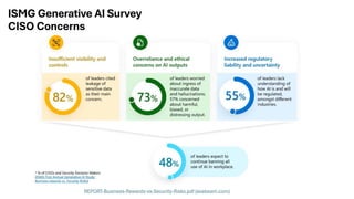ISMG Generative AI Survey
CISO Concerns
REPORT-Business-Rewards-vs-Security-Risks.pdf (exabeam.com)
 