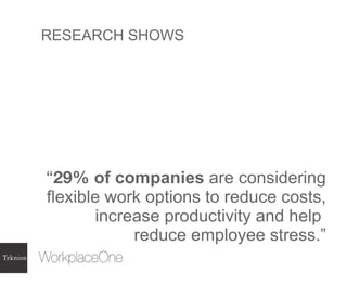 RESEARCH SHOWS “ 29%  of companies  are considering flexible work options to reduce costs, increase productivity and help  reduce employee stress.” 
