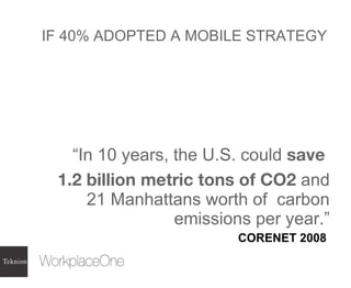 IF 40% ADOPTED A MOBILE STRATEGY “ In 10 years, the U.S. could  save  1.2 billion metric tons of CO2  and 21 Manhattans worth of  carbon emissions per year.” CORENET 2008   