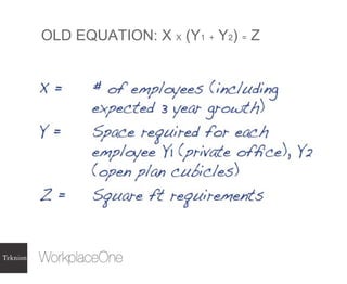 OLD EQUATION: X  X  (Y 1   +  Y 2 )  =  Z 