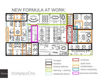 NEW FORMULA AT WORK: learning + sharing collaboration lounges leadership teams heavy computing quiet zone shared address personal amenities resident enclaves 