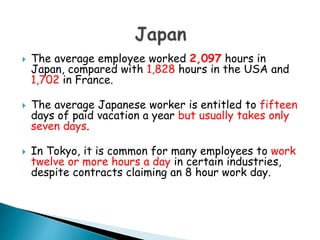  The average employee worked 2,097 hours in 
Japan, compared with 1,828 hours in the USA and 
1,702 in France. 
 The average Japanese worker is entitled to fifteen 
days of paid vacation a year but usually takes only 
seven days. 
 In Tokyo, it is common for many employees to work 
twelve or more hours a day in certain industries, 
despite contracts claiming an 8 hour work day. 
 
