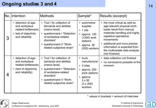 Ongoing studies 3 and 4 * values in brackets = amount of interview the most critical as well as age-relevant physical work-loads result from manual materials handling and highly repetitive operations/ movements additional and more precise information is expected from the multivariate data analysis (not finished) automotive supplier 1 site approx. 120 (1200) work stations approx. 50 (200) workers Tool I for collection of demands and abilities (macro level) questionnaire I “Detection of workplace-related disorders“ questionnaire II “Work-related subjective strain“ detection of age- and workplace related bottlenecks test of objectivity and reliability 3 data collection not finished no conclusions possible at the moment truck manufacturer 3 sites approx. 250 work stations approx. 3 x 50 (3 x 200) workers Tool I for collection of demands and abilities (macro level) questionnaire I “Detection of workplace-related disorders“ questionnaire II “Work-related subjective strain“ detection of age- and workplace-related bottlenecks ( test of objectivity and reliability ) 4 Results (excerpt) Sample* Methods Intention No. 