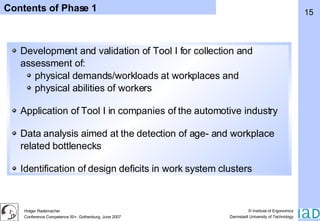 Development and validation of Tool I for collection and assessment of: physical demands/workloads at workplaces and physical abilities of workers Application of Tool I in companies of the automotive industry Data analysis aimed at the detection of age- and workplace related bottlenecks Identification of design deficits in work system clusters Contents of Phase 1 