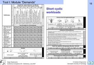 Short cyclic workloads Tool I: Module “Demands“ 