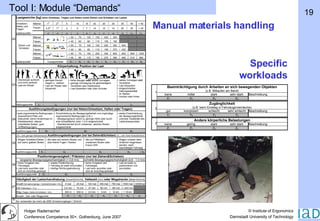 Manual materials handling Specific workloads Tool I: Module “Demands“ 
