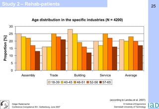 Study 2 – Rehab-patients (according to Landau et al. 2007) 