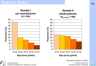 Study 2 vs. Study 1 (according to Landau et al. 2007) 