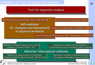 Validation of Tool I for ergonomic analysis National / international methods Methods for determination of force limits: Siemens / Burandt / REFA / VDI Methods for determination of load limits: (multiple) NIOSH-method, Burandt, REFA(-FAC) Methods for analysis of body postures: Ovako Working Posture Analysis System (OWAS) Methods for analysis of repetitive actions: Occupational Repetitive Actions (OCRA) Tool I for ergonomic analysis IAD-methods for  analysis and assessment of physical workload Human Physical Performance Risk Assessment (HuPPRA) Automotive Assembly Worksheet (AAWS) IAD-Bewertung körperlicher Arbeit (IAD-BkA) New Production Worksheet (NPW) 