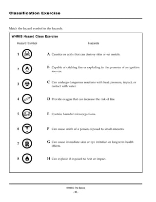 How many types of whmis labels are there