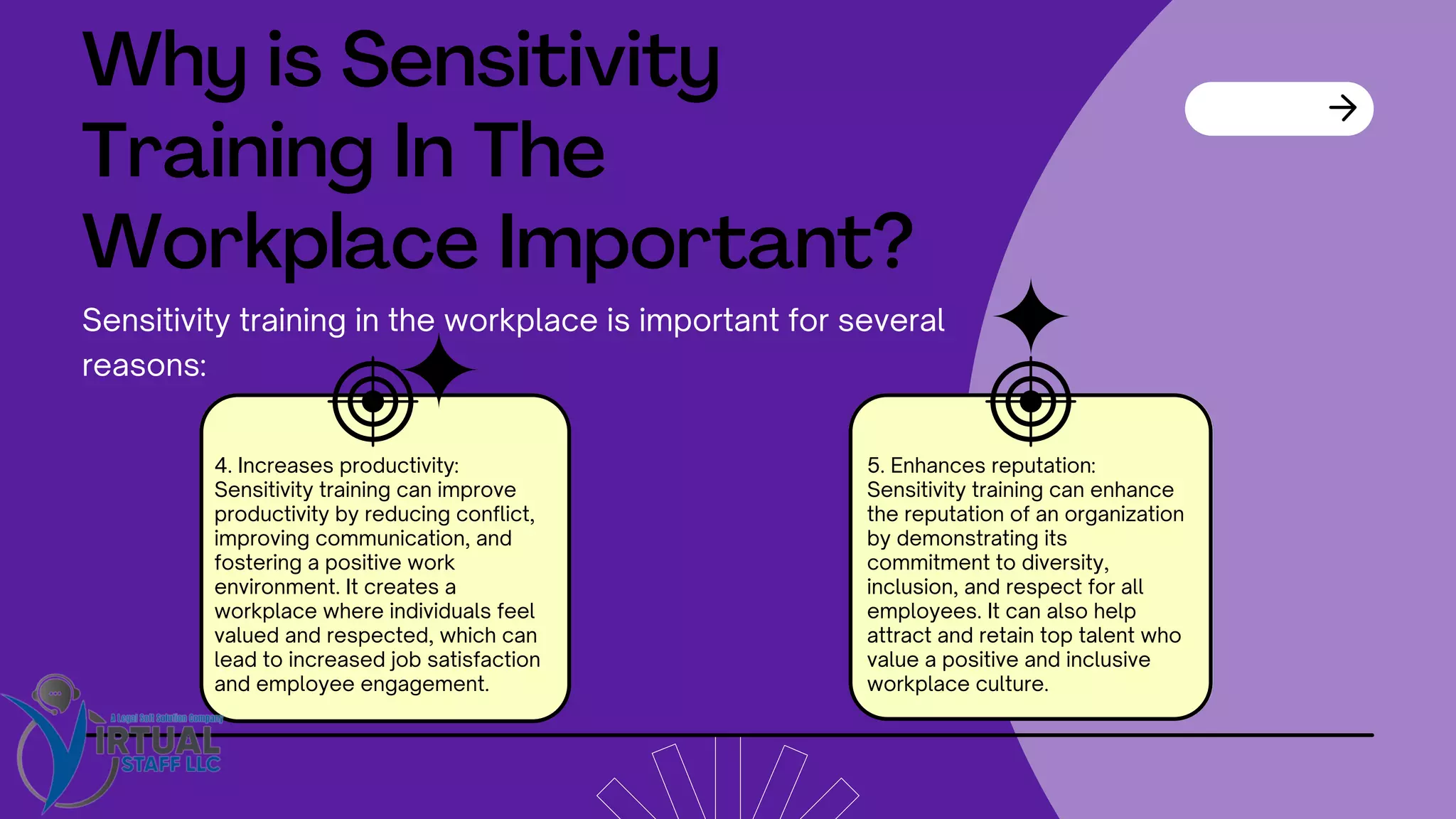 4. Increases productivity:
Sensitivity training can improve
productivity by reducing conflict,
improving communication, and
fostering a positive work
environment. It creates a
workplace where individuals feel
valued and respected, which can
lead to increased job satisfaction
and employee engagement.
5. Enhances reputation:
Sensitivity training can enhance
the reputation of an organization
by demonstrating its
commitment to diversity,
inclusion, and respect for all
employees. It can also help
attract and retain top talent who
value a positive and inclusive
workplace culture.
Why is Sensitivity
Training In The
Workplace Important?
Sensitivity training in the workplace is important for several
reasons:
 