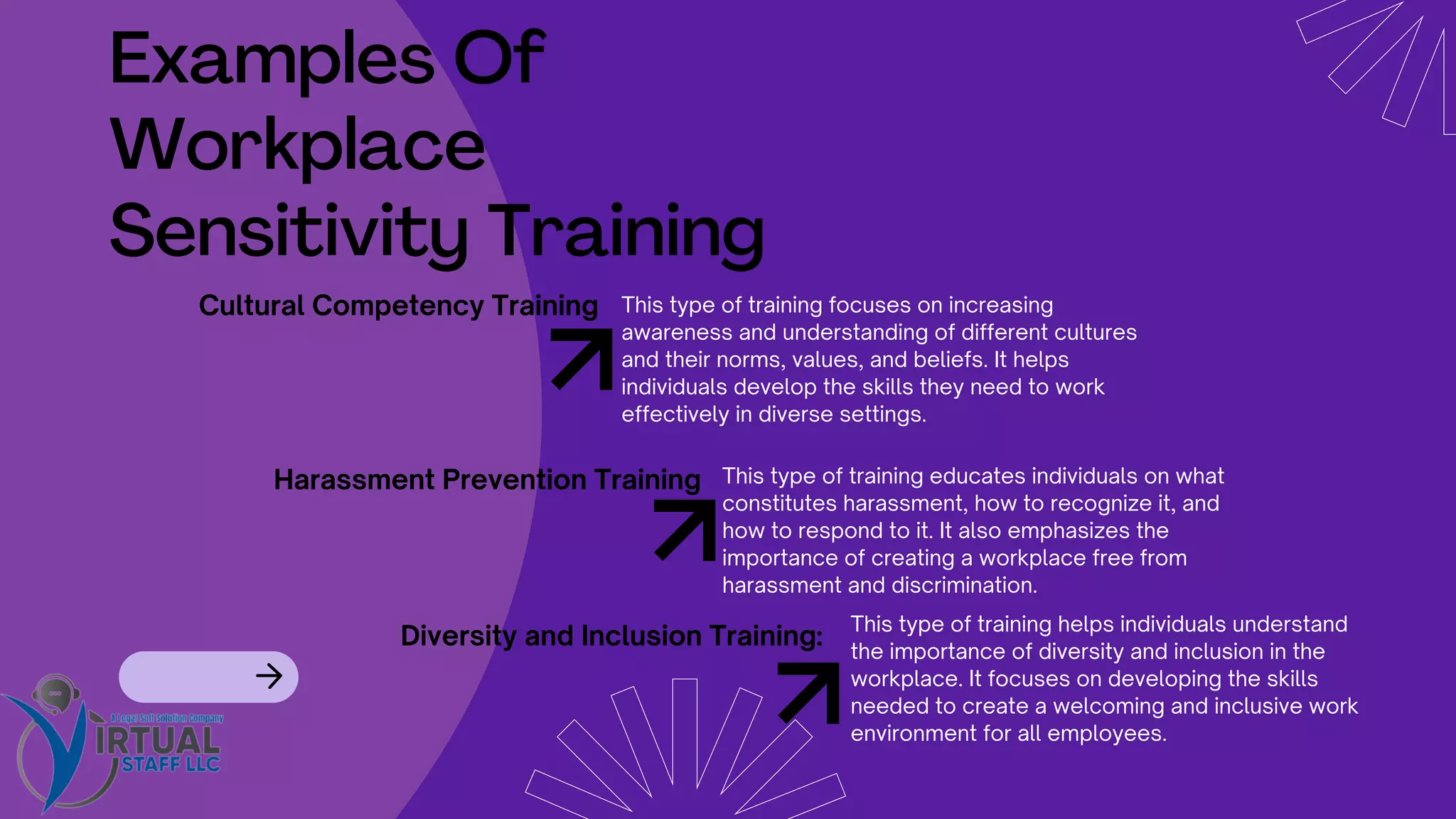 Examples Of
Workplace
Sensitivity Training
Cultural Competency Training This type of training focuses on increasing
awareness and understanding of different cultures
and their norms, values, and beliefs. It helps
individuals develop the skills they need to work
effectively in diverse settings.
Harassment Prevention Training This type of training educates individuals on what
constitutes harassment, how to recognize it, and
how to respond to it. It also emphasizes the
importance of creating a workplace free from
harassment and discrimination.
Diversity and Inclusion Training:
This type of training helps individuals understand
the importance of diversity and inclusion in the
workplace. It focuses on developing the skills
needed to create a welcoming and inclusive work
environment for all employees.
 