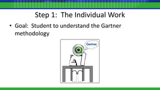 Step 1: The Individual Work
• Goal: Student to understand the Gartner
methodology
 