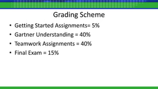 Grading Scheme
• Getting Started Assignments= 5%
• Gartner Understanding = 40%
• Teamwork Assignments = 40%
• Final Exam = 15%
 