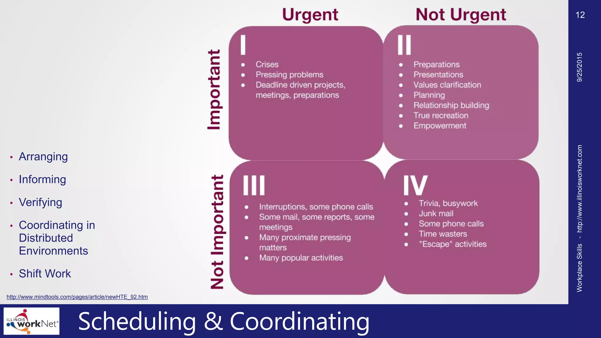 Scheduling & Coordinating
• Arranging
• Informing
• Verifying
• Coordinating in
Distributed
Environments
• Shift Work
9/25/2015WorkplaceSkills-http://www.illinoisworknet.com
12
http://www.mindtools.com/pages/article/newHTE_92.htm
 