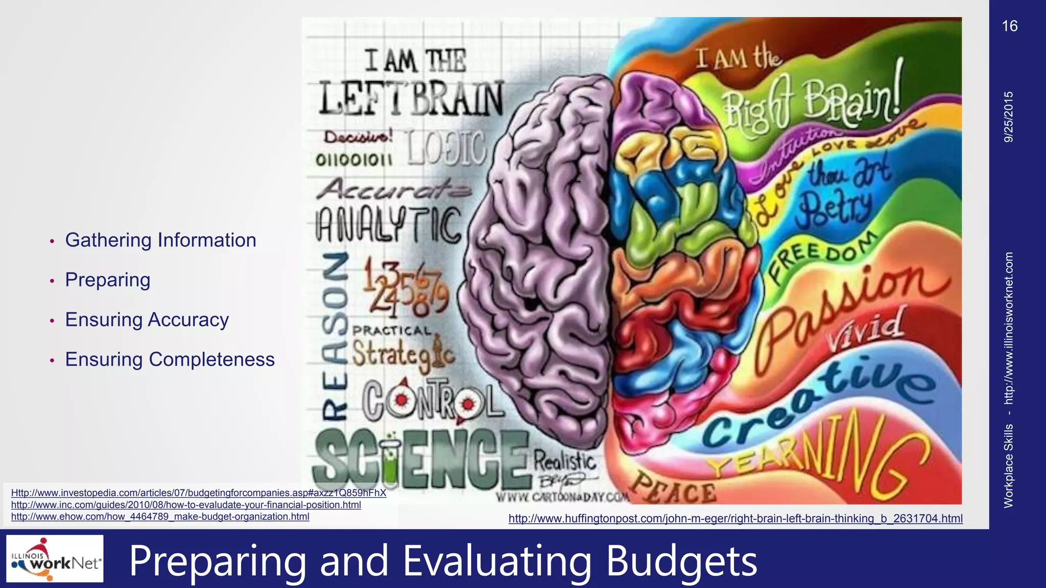 Preparing and Evaluating Budgets
• Gathering Information
• Preparing
• Ensuring Accuracy
• Ensuring Completeness
http://www.huffingtonpost.com/john-m-eger/right-brain-left-brain-thinking_b_2631704.html
9/25/2015WorkplaceSkills-http://www.illinoisworknet.com
16
Http://www.investopedia.com/articles/07/budgetingforcompanies.asp#axzz1Q859hFhX
http://www.inc.com/guides/2010/08/how-to-evaludate-your-financial-position.html
http://www.ehow.com/how_4464789_make-budget-organization.html
 