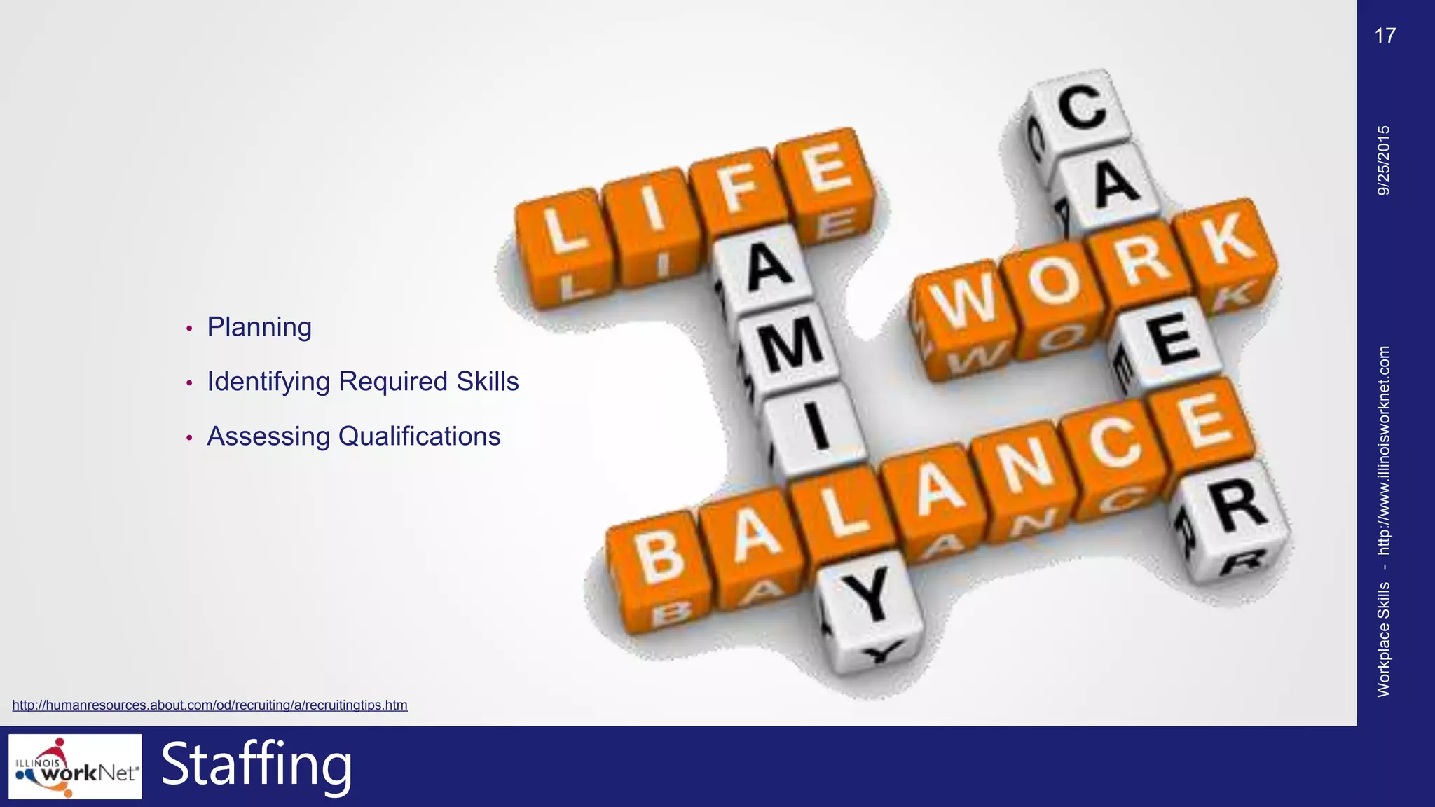 Staffing
• Planning
• Identifying Required Skills
• Assessing Qualifications
9/25/2015WorkplaceSkills-http://www.illinoisworknet.com
17
http://humanresources.about.com/od/recruiting/a/recruitingtips.htm
 
